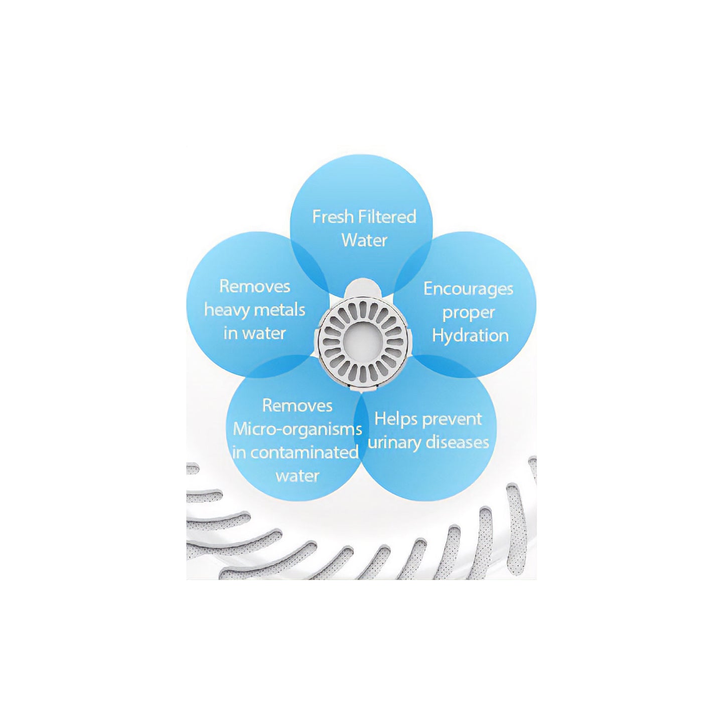 Pet Life® Auto-Myst Replacement Filters