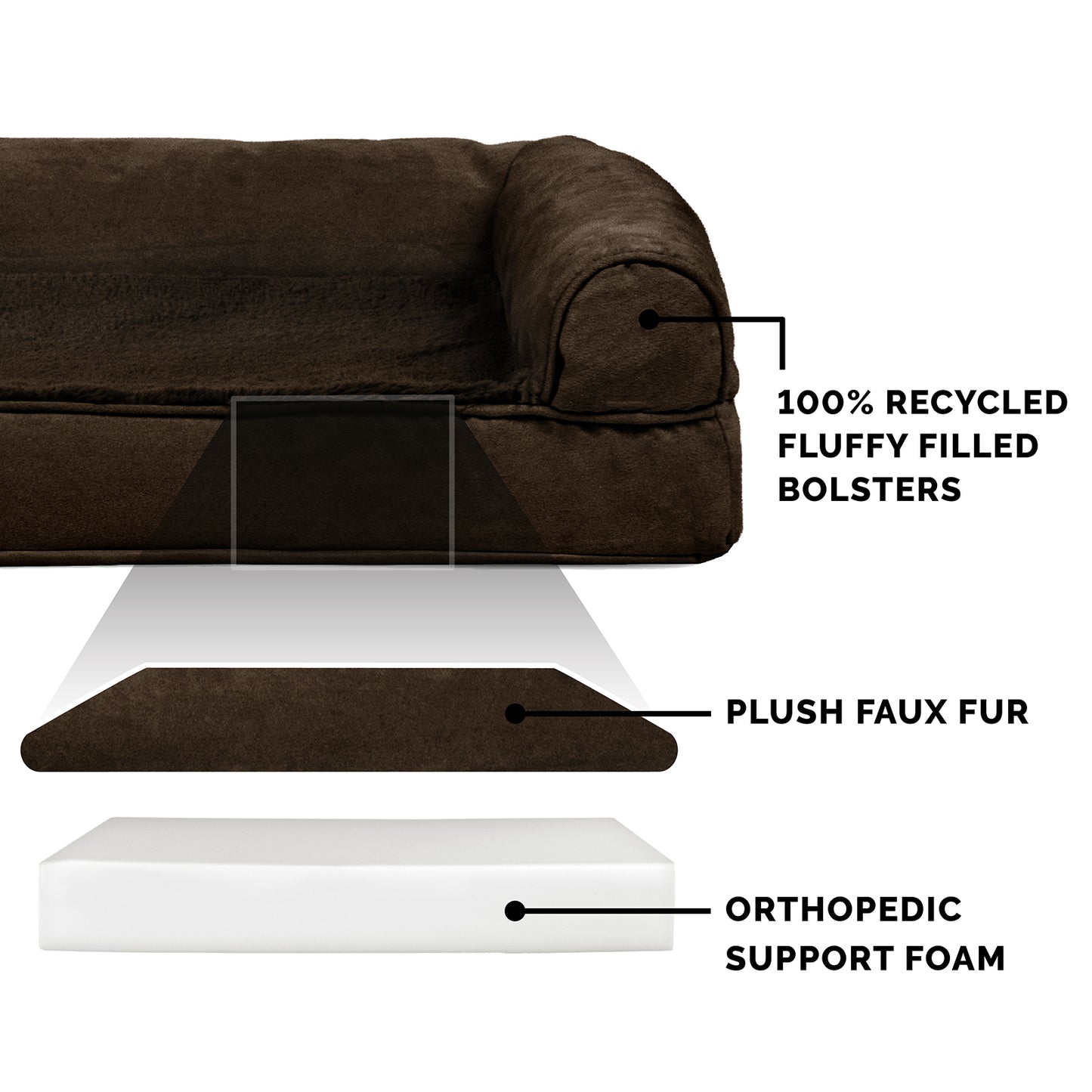 Full Support Orthopedic Ultra Plush Sofa-Style Pet Bed